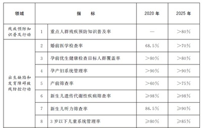 国办:提供生育全程基本医疗保健服务,广泛开展产前筛查