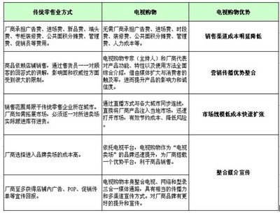 南方家庭购物跨界整合 打造消费者生活好伴侣