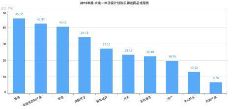 央视发布国民大数据:年收入高于30万未必幸福