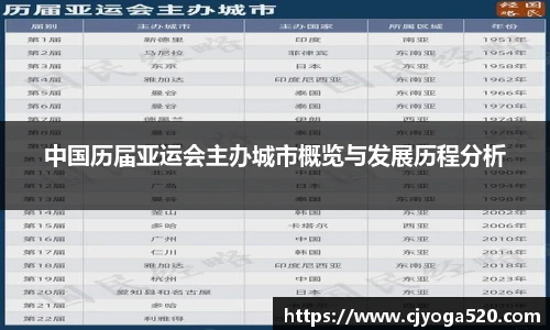 中国历届亚运会主办城市概览与发展历程分析